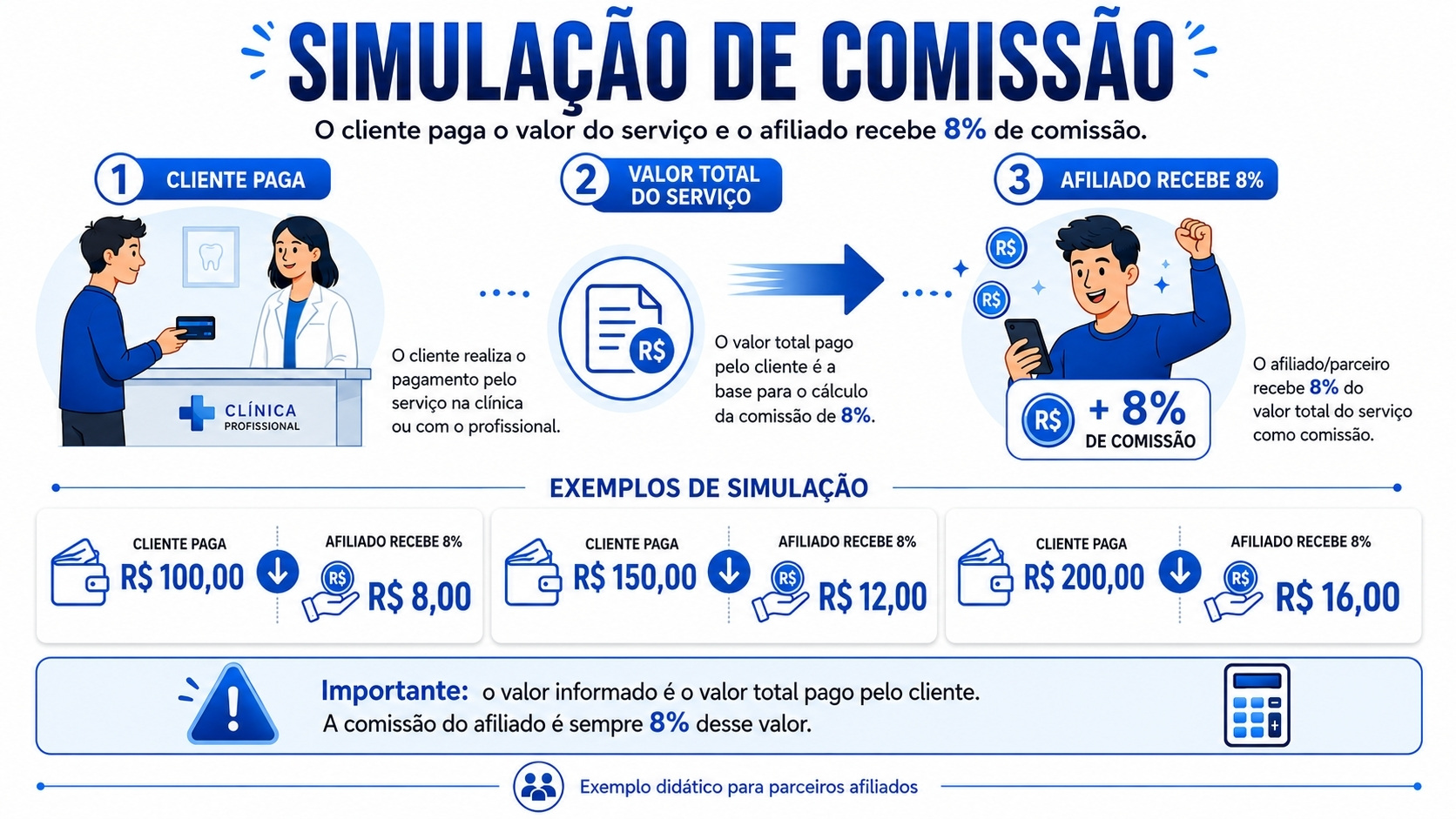 Simulação de comissão para afiliados